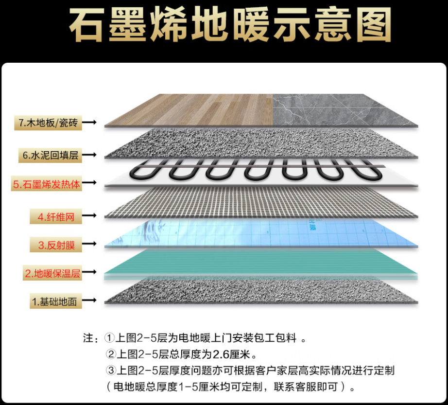 义乌市 石墨烯电地暖公司哪家好？施工质量核心标准